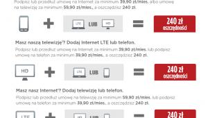 Dwuletnie oszczędności z tytułu promocji SmartDOM w Plusie i Cyfrowym Polsacie