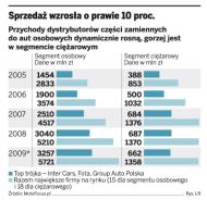 Sprawdź jak taniej naprawić samochód