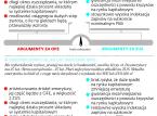 Składka do ZUS, czy do OFE? Wybór nie będzie łatwy