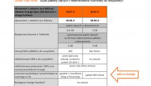Smart Plan Multi