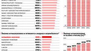 Praca w korpusie służby cywilnej