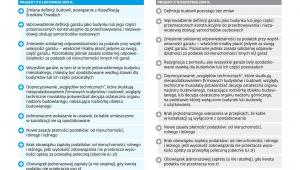 Ustawa o podatkach i opłatach lokalnych