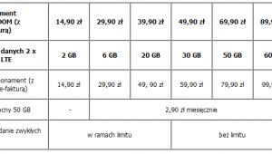 Promocja LTE w PLusie