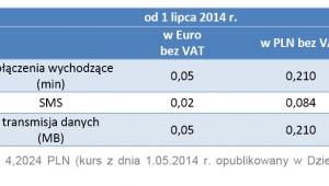 Wysokość opłat hurtowych od 1 lipca 2014