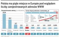 Jak zarobić milion na domenach