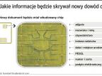 Nowe dowody osobiste będzie łatwo rozszyfrować