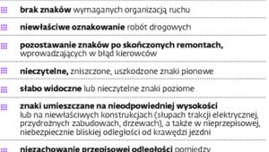Błędy drogowe