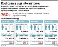 Upc Faktura Elektroniczna Gorące Tematy Zmiany W Vat Gazeta