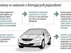 Szkoły jazdy nie będą dłużej zakładnikami WORD-ów