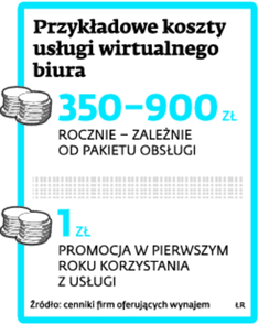 Przykładowe koszty usługi wirtualnego biura