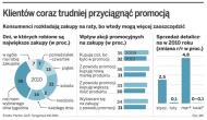 Kryzys zmienił zwyczaje zakupowe. Polacy wybierają małe sklepy