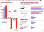 Eurolot z długami po 4You Airlines
