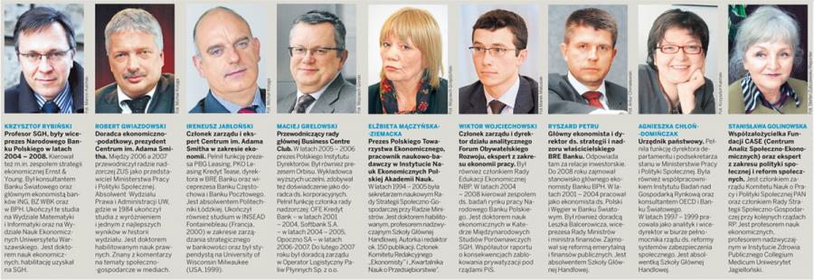 Rada Monitorująca DGP proponuje rozwiązanie 16 najważniejszych problemów państwa