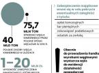 Dyskryminująca koncesja na węgiel