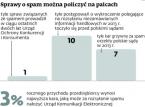 Nikt nie chce mierzyć się z pocztowym spamem