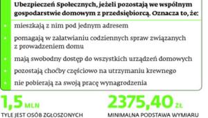 Ubezpieczenia społeczne osób pracujących w rodzinnej firmie