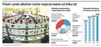 Wódka Sobieski bez hurtowni i sklepów
