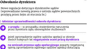 Odwołanie dyrektora
