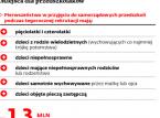 Prywatne przedszkola nie dla 4-latków