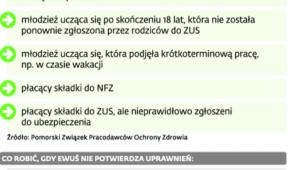 Pomyłki w eWUŚ