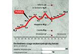 Dzięki nowej technologii beton rozleje się po kraju