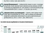 Zamówienia publiczne: Firmy nie wiedzą, kiedy łączyć siły