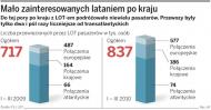 Już w lipcu samoloty będą latały między miastami niemal tak tanio jak autobusy