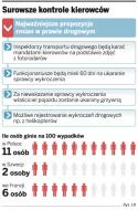 Grzywna za niewskazanie kierowcy z fotoradaru