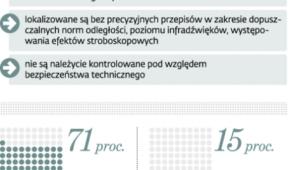 Turbiny na cenzurowanym