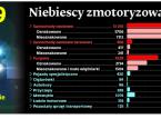 Kia Cee'd na drodze? Policja powiększa foltę. Będą nowe wozy pościgowe