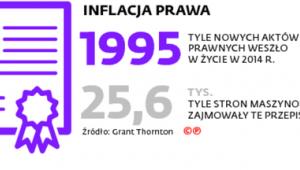 Inflacja prawa