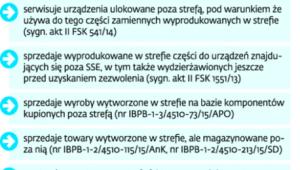 Co wolno strefowcom bez utraty prawa do zwolnienia podatkowego