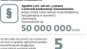 Kara wielkich rozmiarów