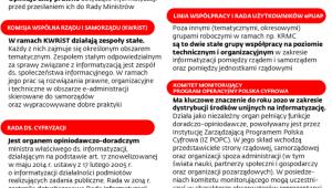 Które instytucje odpowiadają za informatyzację?
