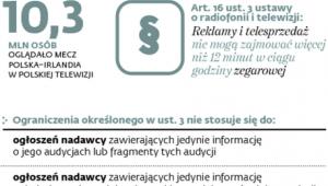 Minuty warte majątek