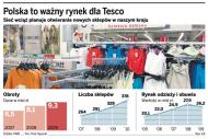 Tesco otworzy własne sklepy z odzieżą
