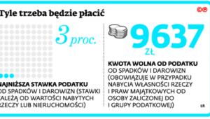 Tyle trzeba będzie płacić