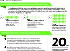 TSUE: Zmiana pensji to istotny element umowy dlatego wymaga zwolnień grupowych