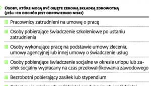 Danina na zdrowie