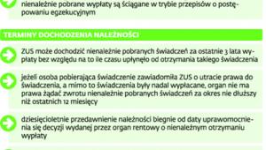 Zasady zwrotu przez ubezpieczonych nienależnie otrzymanych świadczeń