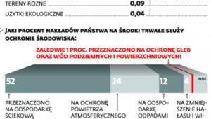 Środowisko nad Wisłą