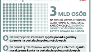 Polska społecznościowa
