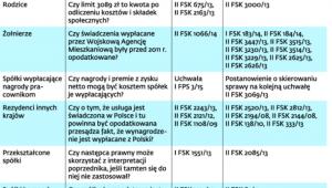 Tak orzeka Naczelny Sąd Administracyjny