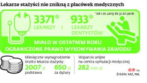 Lekarze stażyści nie znikną z placówek medycznych