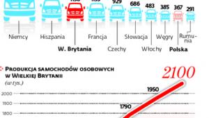 Najwięksi producenci samochodów osobowych w Unii Europejskiej
