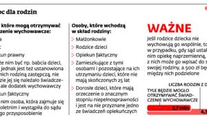 Pomoc dla rodzin