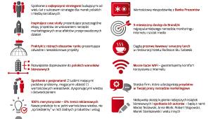 Open case- Forum Strategii Marketingowej