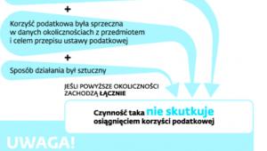 Warunki zastosowania klauzuli
