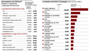 Rynku długu rozwój z przeszkodami