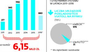 Elektroniczny pobór opłat